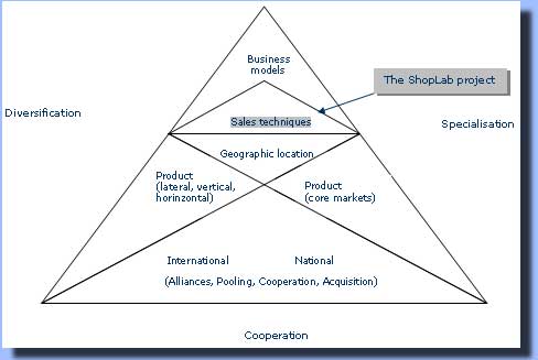 Cooperation Diagramme