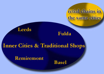 Image Map Inner Cities and Traditional Shops